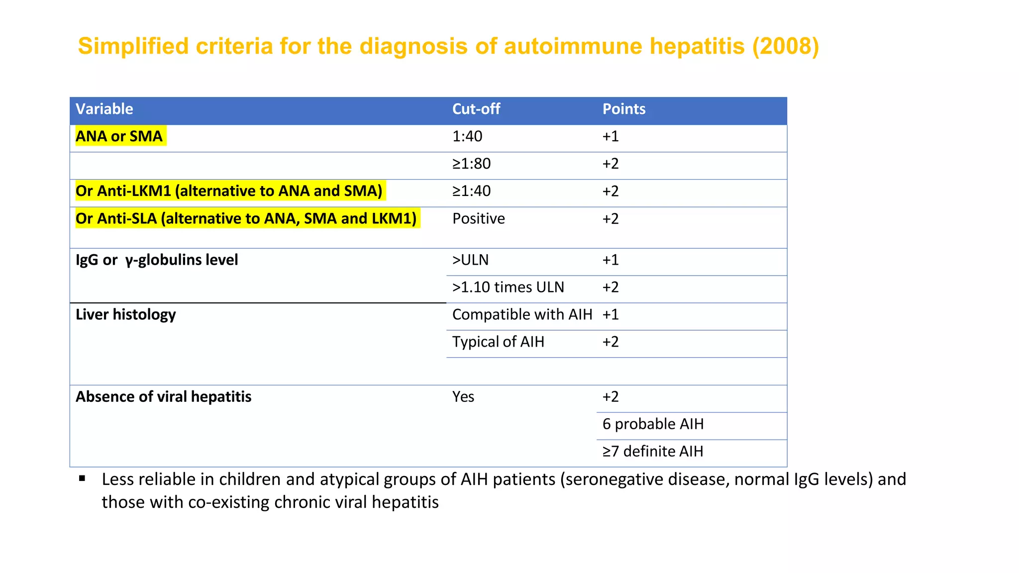 Autoimmune Hepatitits .pptx