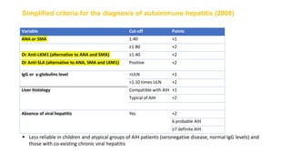 Simplified criteria for the diagnosis of autoimmune hepatitis (2008)
Variable Cut-off Points
ANA or SMA 1:40 +1
≥1:80 +2
Or Anti-LKM1 (alternative to ANA and SMA) ≥1:40 +2
Or Anti-SLA (alternative to ANA, SMA and LKM1) Positive +2
IgG or γ-globulins level >ULN +1
>1.10 times ULN +2
Liver histology Compatible with AIH +1
Typical of AIH +2
Absence of viral hepatitis Yes +2
6 probable AIH
≥7 definite AIH
 Less reliable in children and atypical groups of AIH patients (seronegative disease, normal IgG levels) and
those with co-existing chronic viral hepatitis
 