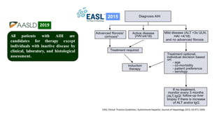 EASL Clinical Practice Guidelines: Autoimmune hepatitis. Journal of Hepatology 2015; 63:971-1004.
with AIH are
All patients
candidates for therapy except
individuals with inactive disease by
clinical, laboratory, and histological
assessment.
New
Concept
2019
2015
 