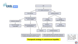 EASL Clinical
EASL.
Practice Guidelines:
Autoimmune hepatitis.
Journal of Hepatology
2015; 63:971-1004.
2015
Therapeutic strategy in autoimmune hepatitis.
 