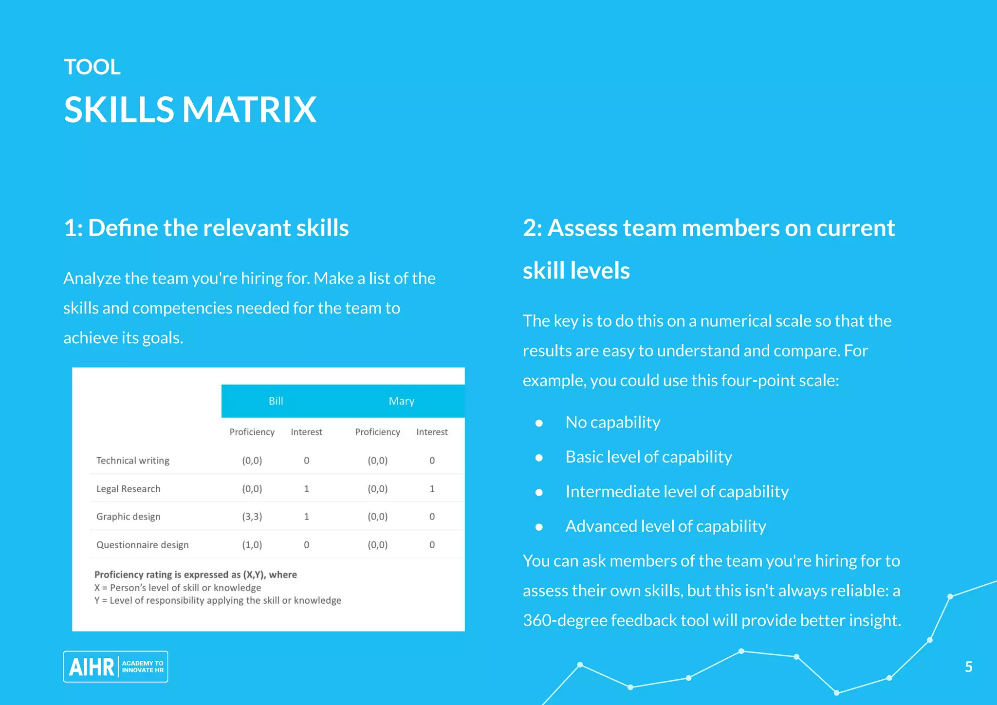 AIHR-Data_Driven_Talent_Acquisition_Guide.pdf