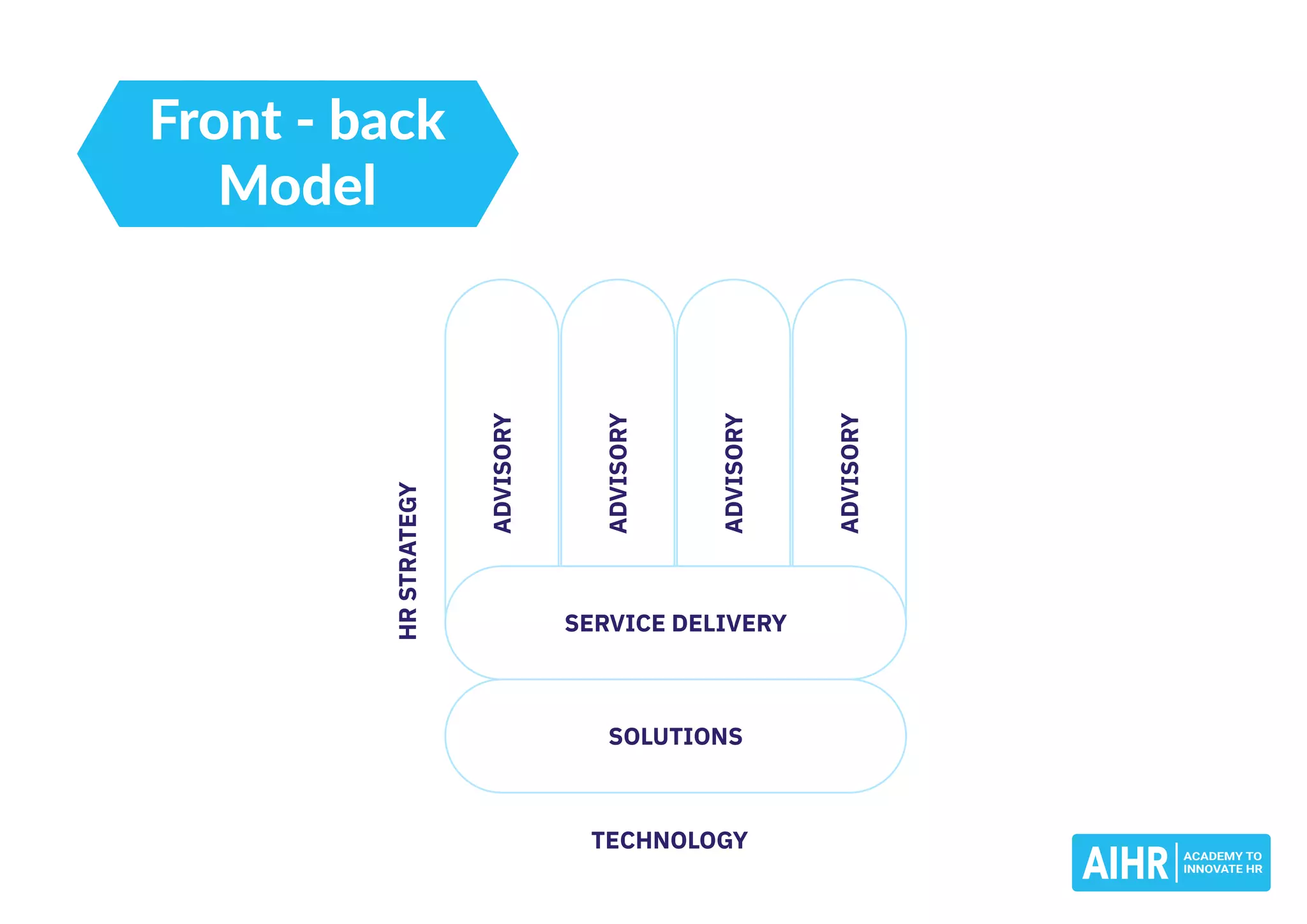 Multidimensional Hr Operating Models AIHR _ HR Operating Models.pdf