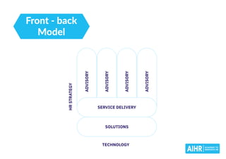 AIHR _ HR Operating Models.pdf