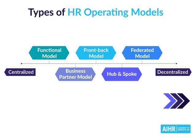 AIHR _ HR Operating Models.pdf