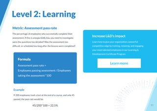 10
Level 2: Learning
Increase L&D's impact
Learn how to give your organization a powerful
competitive edge by training, retaining, and engaging
your most talented employees in our Learning &
Development Certiﬁcate Program.
Learn more
Metric: Assessment pass rate
The percentage of employees who successfully complete their
assessment. If this is unexpectedly low, you need to investigate:
were the questions too detailed? Was the assessment too
difﬁcult, or scheduled too long after the lessons were completed?
Example
If 200 employees took a test at the end of a course, and only 45
passed, the pass rate would be:
45/200*100 = 22.5%
Formula
Assessment pass rate =
Employees passing assessment / Employees
taking the assessment *100
 