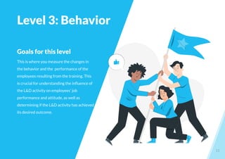11
Goals for this level
This is where you measure the changes in
the behavior and the performance of the
employees resulting from the training. This
is crucial for understanding the inﬂuence of
the L&D activity on employees’ job
performance and attitude, as well as
determining if the L&D activity has achieved
its desired outcome.
Level 3: Behavior
 