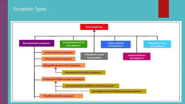 Java Exception Handling | PPT