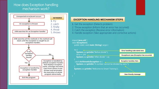Java Exception Handling | PPT