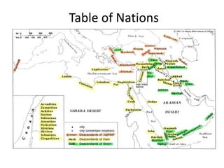 Table of Nations
 