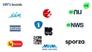 VRT’s brands
 