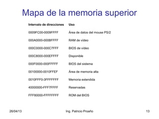 26/04/13 Ing. Patricio Proaño 13
Mapa de la memoria superior
Intervalo de direcciones Uso
0009FC00-0009FFFF Área de datos del mouse PS/2
000A0000-000BFFFF RAM de vídeo
000C0000-000C7FFF BIOS de vídeo
000C8000-000EFFFF Disponible
000F0000-000FFFFF BIOS del sistema
00100000-0010FFEF Área de memoria alta
0010FFF0-3FFFFFFF Memoria extendida
40000000-FFF7FFFF Reservadas
FFF80000-FFFFFFFF ROM del BIOS
 
