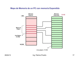 26/04/13 Ing. Patricio Proaño 17
Mapa de Memoria de un PC con memoria Expandida
Memoria
Expandida
Memoria
Superior
Una Página
(16 KB)
Marco de
Página
640 MB
1 MB
Una página: 16 KB
32 KB
 