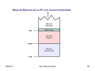 26/04/13 Ing. Patricio Proaño 20
Mapa de Memoria de un PC con memoria Extendida
Memoria
Convencional
Memoria
Superior
Memoria
Extendida
1 MB
640 MB
0 MB
HMA (64 kb)
 