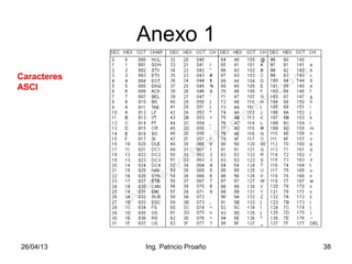 Anexo 1
26/04/13 Ing. Patricio Proaño 38
Caracteres
ASCI
 