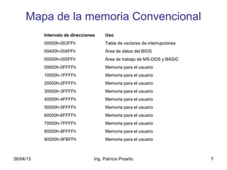 26/04/13 Ing. Patricio Proaño 7
Mapa de la memoria Convencional
Intervalo de direcciones Uso
00000h-003FFh Tabla de vectores de interrupciones
00400h-004FFh Área de datos del BIOS
00500h-005FFh Área de trabajo de MS-DOS y BASIC
00600h-0FFFFh Memoria para el usuario
10000h-1FFFFh Memoria para el usuario
20000h-2FFFFh Memoria para el usuario
30000h-3FFFFh Memoria para el usuario
40000h-4FFFFh Memoria para el usuario
50000h-5FFFFh Memoria para el usuario
60000h-6FFFFh Memoria para el usuario
70000h-7FFFFh Memoria para el usuario
80000h-8FFFFh Memoria para el usuario
90000h-9FBFFh Memoria para el usuario
 