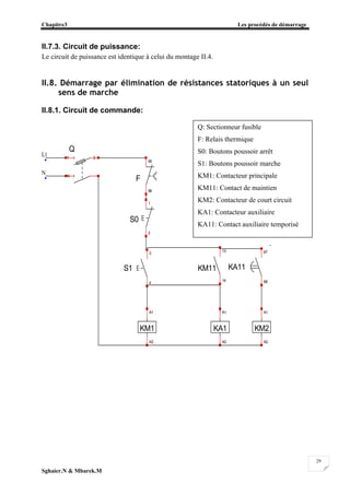 Chapitre3 Les procédés de démarrage
Sghaier.N & Mbarek.M
29
II.7.3. Circuit de puissance:
Le circuit de puissance est identique à celui du montage II.4.
II.8. Démarrage par élimination de résistances statoriques à un seul
sens de marche
II.8.1. Circuit de commande:
F
95
96
KA1
A1
A2
KM1
A1
A2
KM2
A1
A2
KM11
13
14
Q
1
N
2
S0
1
2
S1
3
4
KA11
67
68
L1
N
Q: Sectionneur fusible
F: Relais thermique
S0: Boutons poussoir arrêt
S1: Boutons poussoir marche
KM1: Contacteur principale
KM11: Contact de maintien
KM2: Contacteur de court circuit
KA1: Contacteur auxiliaire
KA11: Contact auxiliaire temporisé
 
