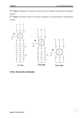 Chapitre3 Les procédés de démarrage
Sghaier.N & Mbarek.M
33
2éme
temps: On diminue la résistance du circuit rotor en éliminant une partie des résistances
insérées.
3éme
temps: On élimine toutes les résistances rotoriques en court-circuitant les enroulements
du rotor.
II.10.2. Circuit de commande:
M1
M
3 ~
U V W
XZ Y
R1
1 3 5
2 4 6
R2
1 3 5
2 4 6
L1 L2 L3
1er temps
M1
M
3 ~
U V W
XZ Y
R1
1 3 5
2 4 6
L1 L2 L3
2eme temps
M1
M
3 ~
U V W
XZ Y
L1 L2 L3
3eme temps
 