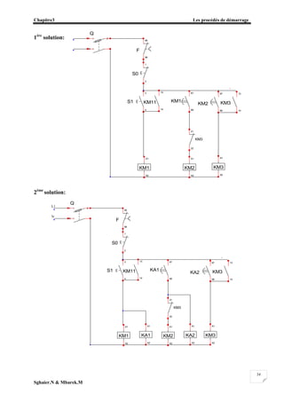 Chapitre3 Les procédés de démarrage
Sghaier.N & Mbarek.M
34
1ére
solution:
2éme
solution:
F
95
96
KM2
A1
A2
KM1
A1
A2
KM3
A1
A2
KM11
13
14
Q
1
N
2
S0
1
2
S1
3
4
KA1
67
68
KM3
21
22
KA2
67
68
KM3
13
14
KA1
A1
A2
KA2
A1
A2
L1
N
F
95
96
KM2
A1
A2
KM1
A1
A2
KM3
A1
A2
KM11
13
14
Q
1
N
2
S0
1
2
S1
3
4
KM1
67
68
KM3
21
22
KM2
67
68
KM3
13
14
 