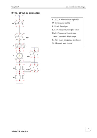 Chapitre3 Les procédés de démarrage
Sghaier.N & Mbarek.M
35
II.10.3. Circuit de puissance:
KM1
5/L3
6/T3
3/L21/L1
2/T1 4/T2
KM3
5/
6/T
3/L21/L1
2/T1 4/T2
Q
5
6
31
2 4
KM2
5/
6/
3/L21/L1
2/T1 4/T2
F
1/L1 3/L2 5/L3
2/T1 4/T2 6/T3
M M
3 ~
U V W
XZ Y
R1
1 3 5
2 4 6
R2
1 3 5
2 4 6
L1 L2 L3
L1,L2,L3: Alimentation triphasée
Q: Sectionneur fusible
F: Relais thermique
KM1: Contacteur principale sens1
KM2: Contacteur 2éme temps
KM3: Contacteur 3éme temps
R1,R2: Deux groupes de résistances
M: Moteur à rotor bobiné
 