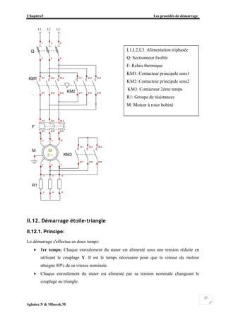 Chapitre3 Les procédés de démarrage
Sghaier.N & Mbarek.M
37
II.12. Démarrage étoile-triangle
II.12.1. Principe:
Le démarrage s'effectue en deux temps:
• 1er temps: Chaque enroulement du stator est alimenté sous une tension réduite en
utilisant le couplage Y. Il est le temps nécessaire pour que la vitesse du moteur
atteigne 80% de sa vitesse nominale.
• Chaque enroulement du stator est alimenté par sa tension nominale changeant le
couplage au triangle.
KM1 5/L3
6/T3
3/L21/L1
2/T1 4/T2
Q
5
6
31
2 4
KM2
5/L3
6/T3
3/L21/L1
2/T1 4/T2
F
1/L1 3/L2 5/L3
2/T1 4/T2 6/T3
M M
3 ~
U V W
XZ Y
R1
1 3 5
2 4 6
KM3
5/L3
6/T3
3/L21/L1
2/T1 4/T2
L1 L2 L3
L1,L2,L3: Alimentation triphasée
Q: Sectionneur fusible
F: Relais thermique
KM1: Contacteur principale sens1
KM2: Contacteur principale sens2
KM3: Contacteur 2éme temps
R1: Groupe de résistances
M: Moteur à rotor bobiné
 
