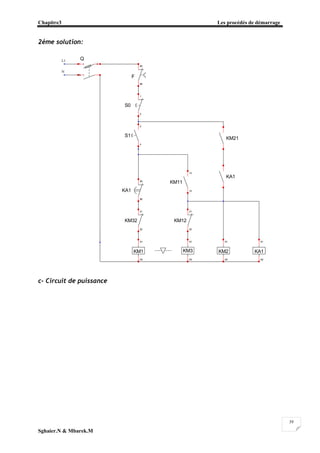Chapitre3 Les procédés de démarrage
Sghaier.N & Mbarek.M
39
2éme solution:
c- Circuit de puissance
F
95
96
S0
1
2
S1
3
4
KM11
13
14
KM1
A1
A2
Q
1
N
2
KM3
A1
A2
KM2
A1
A2
KA1
55
56
KM32
21
22
KM12
21
22
KM21
KA1
A1
A2
KA1
L1
N
 