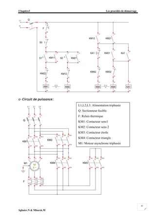 Chapitre3 Les procédés de démarrage
Sghaier.N & Mbarek.M
41
c- Circuit de puissance:
F
95
96
S0
1
2
S1
3
4
KM11
13
14
KM1
A1
A2
Q
1
N
2
KM2
A1
A2
S2
3
4
KM21
13
14
KM22
21
22
KM12
21
22
KM12
13
14
KM21
13
14
KA1
53
54
KM3
A1
A2
KM4
A1
A2
KA1
A1
A2
KM32
21
22
KM42
21
22
KM31
13
14
KA1
55
56
L1
N
Q
5
6
31
2 4
KM1
5/L3
6/T3
3/L21/L1
2/T1 4/T2
M1
M
3 ~
U V W
F
1/L1 3/L2 5/L3
2/T1 4/T2 6/T3
KM4
5/L3
6/T3
3/L21/L1
2/T1 4/T2
KM3
5/L3
6/T3
3/L21/L1
2/T1 4/T2
KM2
5/L3
6/T3
3/L21/L1
2/T1 4/T2
L1 L2 L3
L1,L2,L3: Alimentation triphasée
Q: Sectionneur fusible
F: Relais thermique
KM1: Contacteur sens1
KM2: Contacteur sens 2
KM3: Contacteur étoile
KM4: Contacteur triangle
M1: Moteur asynchrone triphasée
 
