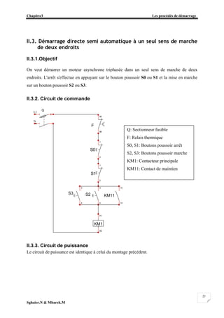Chapitre3 Les procédés de démarrage
Sghaier.N & Mbarek.M
23
II.3. Démarrage directe semi automatique à un seul sens de marche
de deux endroits
II.3.1.Objectif
On veut démarrer un moteur asynchrone triphasée dans un seul sens de marche de deux
endroits. L'arrêt s'effectue en appuyant sur le bouton poussoir S0 ou S1 et la mise en marche
sur un bouton poussoir S2 ou S3.
II.3.2. Circuit de commande
II.3.3. Circuit de puissance
Le circuit de puissance est identique à celui du montage précédent.
F
95
96
S0
1
2
S2
3
4
KM11
13
14
Q
1
N
2
S3
3
4
S1
1
2
KM1
A1
A2
L1
N
Q: Sectionneur fusible
F: Relais thermique
S0, S1: Boutons poussoir arrêt
S2, S3: Boutons poussoir marche
KM1: Contacteur principale
KM11: Contact de maintien
 