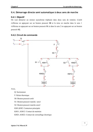 Chapitre3 Les procédés de démarrage
Sghaier.N & Mbarek.M
24
II.4. Démarrage directe semi automatique à deux sens de marche
II.4.1. Objectif
On veut démarrer un moteur asynchrone triphasée dans deux sens de rotation. L'arrêt
s'effectue en appuyant sur un bouton poussoir S0 et la mise en marche dans le sens 1
s'effectue en appuyant sur un bouton poussoir S1 et dans le sens 2 en appuyant sur un bouton
poussoir S2.
II.4.2. Circuit de commande
Avec,
Q: Sectionneur
F: Relais thermique
S0: Bouton poussoir arrêt
S1: Bouton poussoir marche sens1
S2: Bouton poussoir marche sens2
KM1,KM2: Contacteur principale
KM11, KM12: Contact de maintien
KM21, KM22: Contact de verrouillage électrique
F
95
96
KM11
13
14
KM1
A1
A2
Q
1
N
2
KM2
A1
A2
KM21
13
14
KM22
21
22
KM12
21
22
S0
1
2
S2
3
4
S1
3
4
L1
N
 