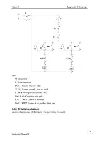 Chapitre3 Les procédés de démarrage
Sghaier.N & Mbarek.M
26
Avec,
Q: Sectionneur
F: Relais thermique
S0, S1: Boutons poussoirs arrêt
S2, S3: Boutons poussoirs marche sens1
S4,S5: Boutons poussoirs marche sens2
KM1,KM2: Contacteur principale
KM11, KM12: Contact de maintien
KM21, KM22: Contact de verrouillage électrique
II.5.3. Circuit de puissance
Le circuit de puissance est identique à celui du montage précédent.
F
95
96
S1
1
2
S3
3
4
KM11
13
14
KM1
A1
A2
Q
1
N
2
KM2
A1
A2
S5
3
4
KM21
13
14
KM22
21
22
KM12
21
22
S0
1
2
S4
3
4
S2
3
4
L1
N
 