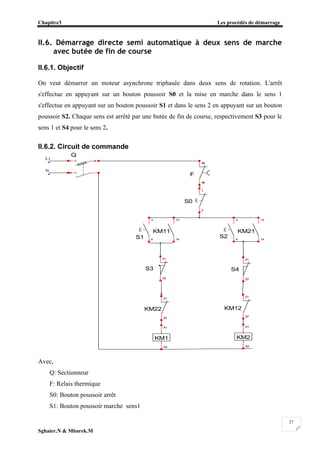 Chapitre3 Les procédés de démarrage
Sghaier.N & Mbarek.M
27
II.6. Démarrage directe semi automatique à deux sens de marche
avec butée de fin de course
II.6.1. Objectif
On veut démarrer un moteur asynchrone triphasée dans deux sens de rotation. L'arrêt
s'effectue en appuyant sur un bouton poussoir S0 et la mise en marche dans le sens 1
s'effectue en appuyant sur un bouton poussoir S1 et dans le sens 2 en appuyant sur un bouton
poussoir S2. Chaque sens est arrêté par une butée de fin de course, respectivement S3 pour le
sens 1 et S4 pour le sens 2.
II.6.2. Circuit de commande
Avec,
Q: Sectionneur
F: Relais thermique
S0: Bouton poussoir arrêt
S1: Bouton poussoir marche sens1
F
95
96
KM11
13
14
KM1
A1
A2
Q
1
N
2
KM2
A1
A2
KM21
13
14
KM22
21
22
KM12
21
22
S0
1
2
S2
3
4
S1
3
4
S3
21
22
S4
21
22
L1
N
 