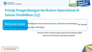 DRAFT - UNTUK INTERNAL TIDAK
UNTUK DISEBARLUASKAN
Prinsip Pengembangan Kurikulum Operasional di
Satuan Pendidikan (1/3)
Berpusat pada Pembelajaran harus memenuhi potensi, kebutuhan perkembangan
dan tahapan
belajar, serta kepentingan peserta didik. Profil Pelajar
Peserta Didik Pancasila selalu menjadi rujukan pada semua tahapan dalam
penyusunan kurikulum operasional sekolah.
 