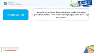 DRAFT - UNTUK INTERNAL TIDAK
UNTUK DISEBARLUASKAN
Kontekstual
 