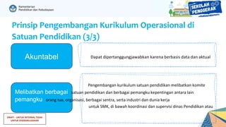 DRAFT - UNTUK INTERNAL TIDAK
UNTUK DISEBARLUASKAN
Prinsip Pengembangan Kurikulum Operasional di
Satuan Pendidikan (3/3)
Pengembangan kurikulum satuan pendidikan melibatkan komite
Melibatkan berbagai satuan pendidikan dan berbagai pemangku kepentingan antara lain
pemangku orang tua, organisasi, berbagai sentra, serta industri dan dunia kerja
untuk SMK, di bawah koordinasi dan supervisi dinas Pendidikan atau
Akuntabel
 