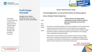 DRAFT - UNTUK INTERNAL TIDAK
UNTUK DISEBARLUASKAN
kepentingan kantor kementerian yang
menyelenggarakan urusan pemerintahan di bidang agama
sesuai dengan kewenangannya.
Profil Pelajar
Pancasila dirancang untuk
menjawab satu
pertanyaan besar, yaitu
“Pelajar dengan profil
(kompetensi) seperti
apa yang ingin
dihasilkan oleh sistem
pendidikan
Indonesia?”
“Pelajar Indonesia merupakan pelajar
sepanjang hayat yang memiliki kompetensi
global dan berperilaku sesuai nilai-nilai
Pancasila.”
Pernyataan ini berkaitan dengan dua hal, yaitu kompetensi untuk menjadi warga
negara Indonesia yang demokratis dan untuk menjadi manusia unggul dan
produktif di Abad ke-21. Dalam hal ini, peserta didik Indonesia diharapkan dapat
berpartisipasi dalam pembangunan global yang berkelanjutan serta tangguh
dalam menghadapi berbagai tantangan.
Profil Pelajar Pancasila memiliki enam kompetensi yang dirumuskan sebagai
dimensi kunci. Keenamnya saling berkaitan dan menguatkan sehingga upaya
mewujudkan Profil Pelajar Pancasila yang utuh membutuhkan berkembangnya
keenam dimensi tersebut secara bersamaan, tidak parsial.
DRAFT - UNTUK INTERNAL
TIDAK UNTUK DISEBARLUASKAN
Profil Pelajar
Pancasila
sebagai acuan dalam
menyusun visi, misi, dan
tujuan di satuan pendidikan
 