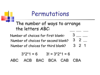 Permutations
The number of ways to arrange
the letters ABC: ____ ____ ____
Number of choices for first blank? 3 ____ ____
3 2 ___Number of choices for second blank?
Number of choices for third blank? 3 2 1
3*2*1 = 6 3! = 3*2*1 = 6
ABC ACB BAC BCA CAB CBA
 
