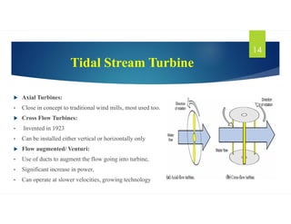 Tidal Stream Turbine
 Axial Turbines:
• Close in concept to traditional wind mills, most used too.
 Cross Flow Turbines:
• Invented in 1923
• Can be installed either vertical or horizontally only
 Flow augmented/ Venturi:
• Use of ducts to augment the flow going into turbine,
• Significant increase in power,
• Can operate at slower velocities, growing technology
14
 