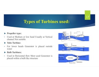 Types of Turbines used:
 Propeller type:
• Used at Medium or low head Usually at Vertical
channel Not suitable
 Tube Turbine:
• For lower heads Generator is placed outside
water
 Bulb Turbines:
• Used in Horizontal flow Most used Generator is
placed within a bulb like structure
17
 