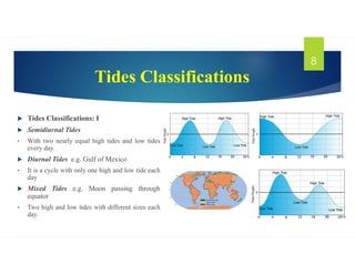 Tides Classifications
 Tides Classifications: I
 Semidiurnal Tides
• With two nearly equal high tides and low tides
every day.
 Diurnal Tides e.g. Gulf of Mexico
• It is a cycle with only one high and low tide each
day
 Mixed Tides e.g. Moon passing through
equator
• Two high and low tides with different sizes each
day.
8
 