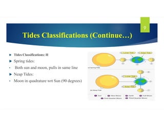 Tides Classifications (Continue…)
 Tides Classifications: II
 Spring tides:
• Both sun and moon, pulls in same line
 Neap Tides:
• Moon in quadrature wrt Sun (90 degrees)
9
 