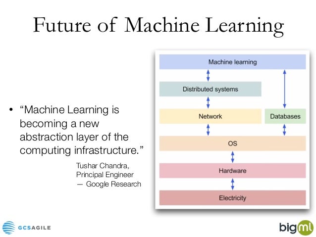 machine learning for it operations