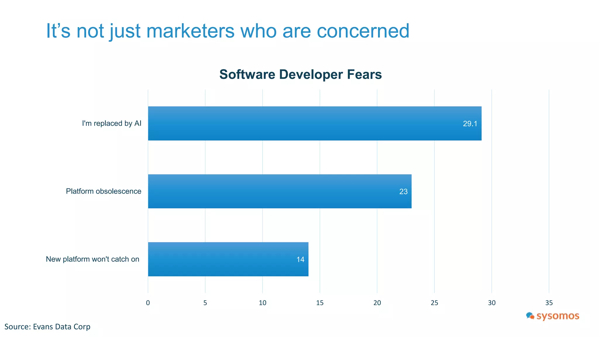 What job do you want A.I. to do?
 