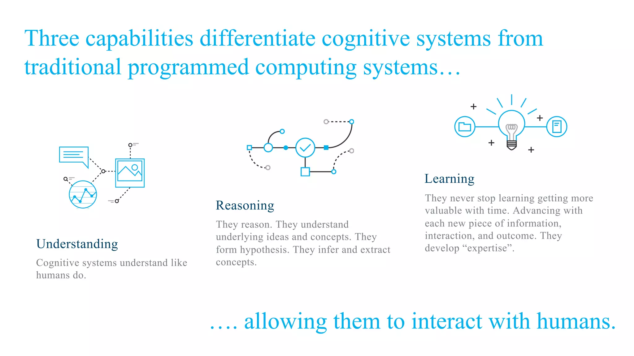 Three capabilities differentiate cognitive systems from
traditional programmed computing systems…
Reasoning
They reason. They understand
underlying ideas and concepts. They
form hypothesis. They infer and extract
concepts.
Learning
They never stop learning getting more
valuable with time. Advancing with
each new piece of information,
interaction, and outcome. They
develop “expertise”.Understanding
Cognitive systems understand like
humans do.
…. allowing them to interact with humans.
 