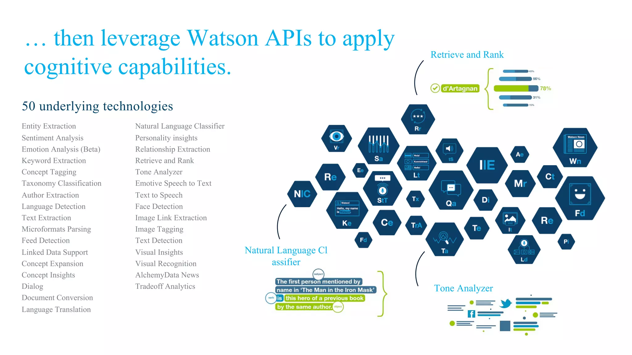 Retrieve and Rank
Entity Extraction
Sentiment Analysis
Emotion Analysis (Beta)
Keyword Extraction
Concept Tagging
Taxonomy Classification
Author Extraction
Language Detection
Text Extraction
Microformats Parsing
Feed Detection
Linked Data Support
Concept Expansion
Concept Insights
Dialog
Document Conversion
Language Translation
Natural Language Classifier
Personality insights
Relationship Extraction
Retrieve and Rank
Tone Analyzer
Emotive Speech to Text
Text to Speech
Face Detection
Image Link Extraction
Image Tagging
Text Detection
Visual Insights
Visual Recognition
AlchemyData News
Tradeoff Analytics
50 underlying technologies
… then leverage Watson APIs to apply
cognitive capabilities.
Natural Language Cl
assifier
Tone Analyzer
 