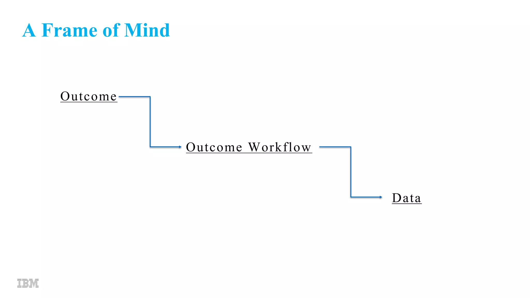 A Frame of Mind
Outcome
Outcome Workflow
Data
 