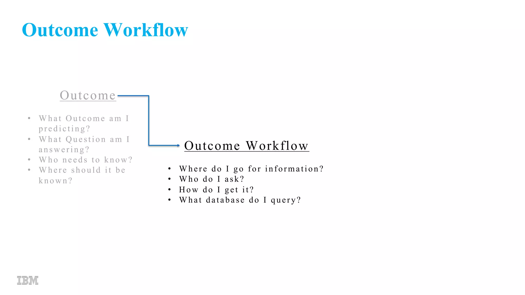 Outcome Workflow
Outcome
Outcome Workflow
• Where do I go for information?
• Who do I ask?
• How do I get it?
• What database do I query?
• What Outcome am I
predicting?
• What Question am I
answering?
• Who needs to know?
• Where should it be
known?
 