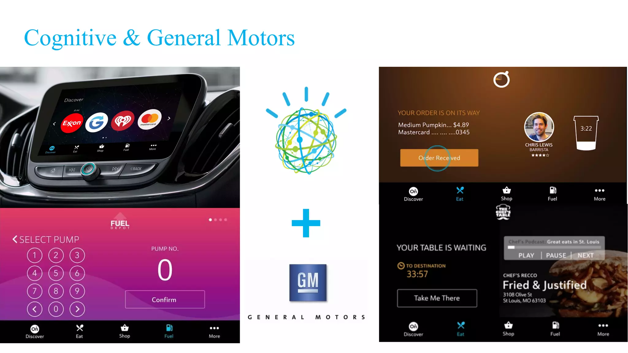 Cognitive & General Motors
+
 