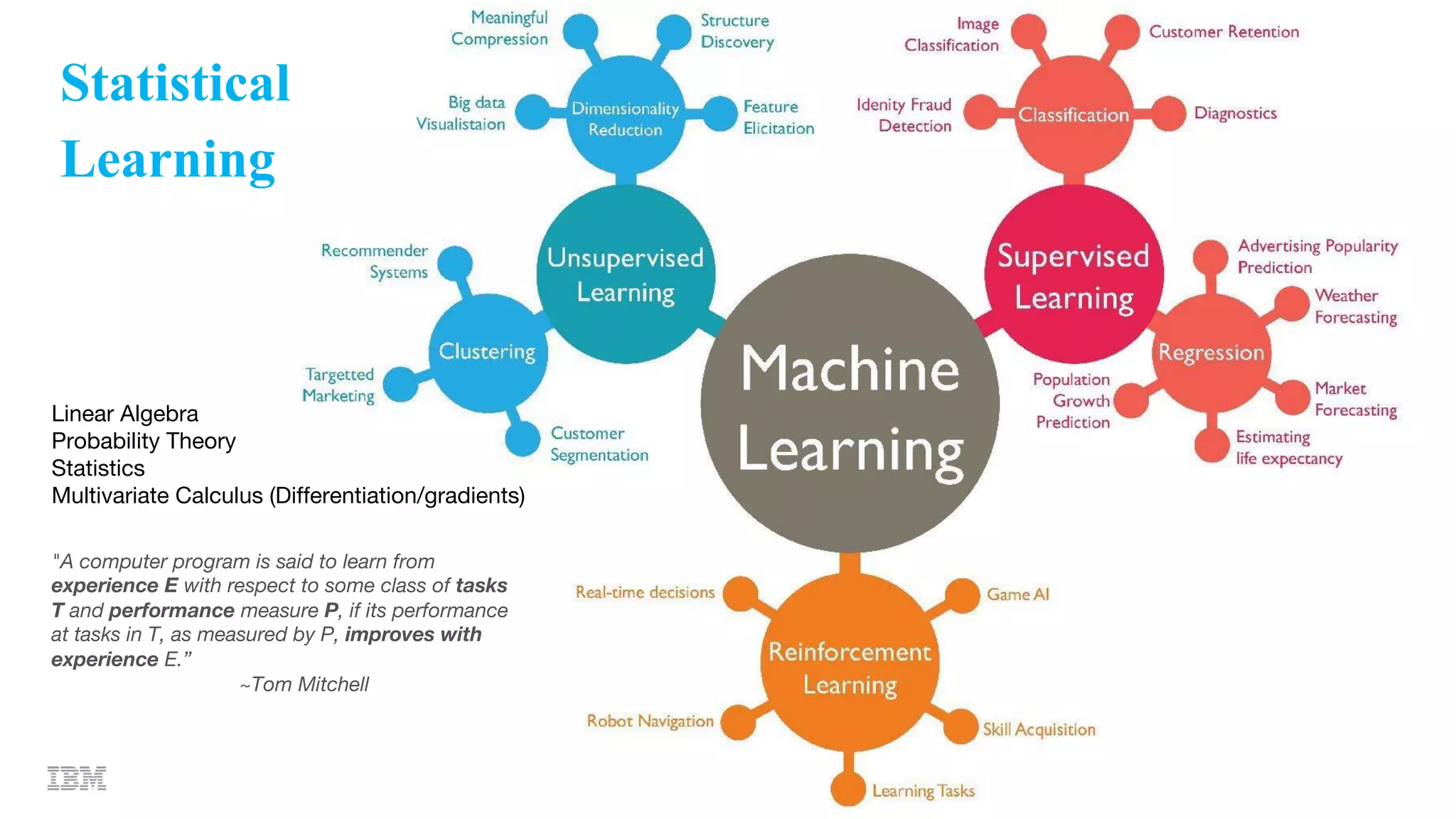 Statistical
Learning
"A computer program is said to learn from
experience E with respect to some class of tasks
T and performance measure P, if its performance
at tasks in T, as measured by P, improves with
experience E.”
~Tom Mitchell
Linear Algebra
Probability Theory
Statistics
Multivariate Calculus (Differentiation/gradients)
 