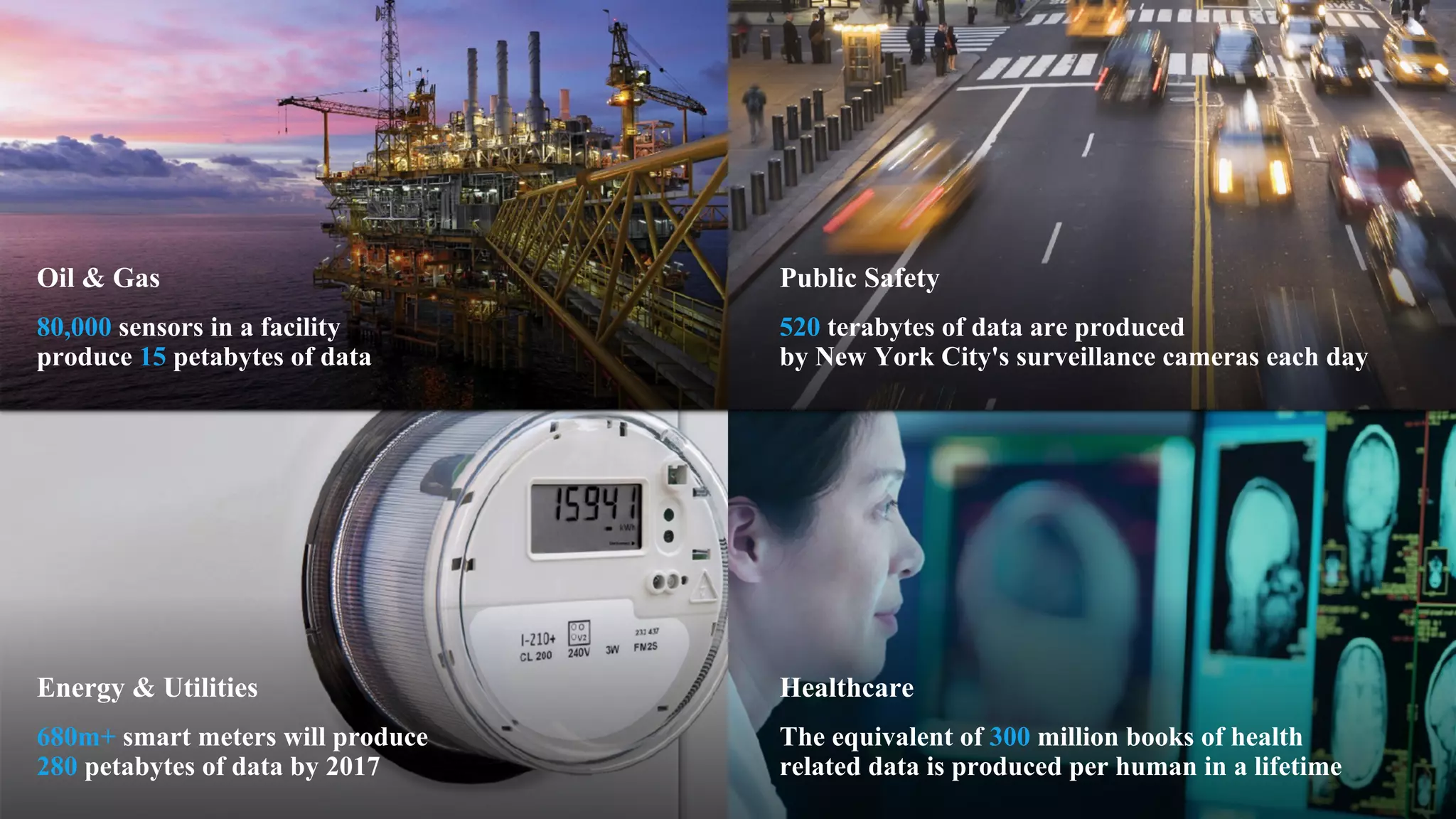 Oil & Gas
80,000 sensors in a facility
produce 15 petabytes of data
Public Safety
520 terabytes of data are produced
by New York City's surveillance cameras each day
Energy & Utilities
680m+ smart meters will produce
280 petabytes of data by 2017
Healthcare
The equivalent of 300 million books of health
related data is produced per human in a lifetime
 
