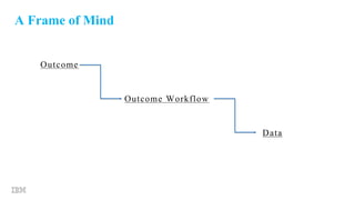 A Frame of Mind
Outcome
Outcome Workflow
Data
 