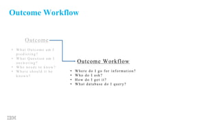 Outcome Workflow
Outcome
Outcome Workflow
• Where do I go for information?
• Who do I ask?
• How do I get it?
• What database do I query?
• What Outcome am I
predicting?
• What Question am I
answering?
• Who needs to know?
• Where should it be
known?
 